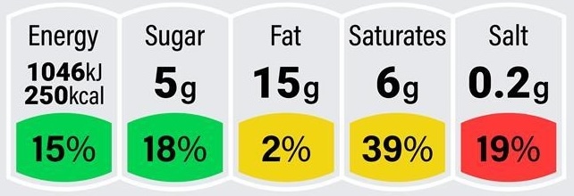 Sarah Hormachea Diabetes Care and Education Traffic Labels Food